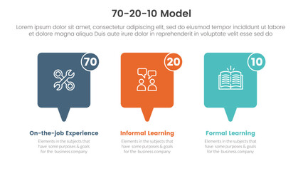 70 20 10 model for learning development infographic 3 point stage template with horizontal callout box for slide presentation - obrazy, fototapety, plakaty