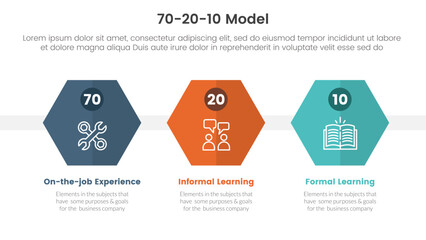 70 20 10 model for learning development infographic 3 point stage template with honeycomb hexagon shape for slide presentation - obrazy, fototapety, plakaty