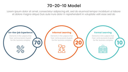 70 20 10 model for learning development infographic 3 point stage template with circle outline style for slide presentation