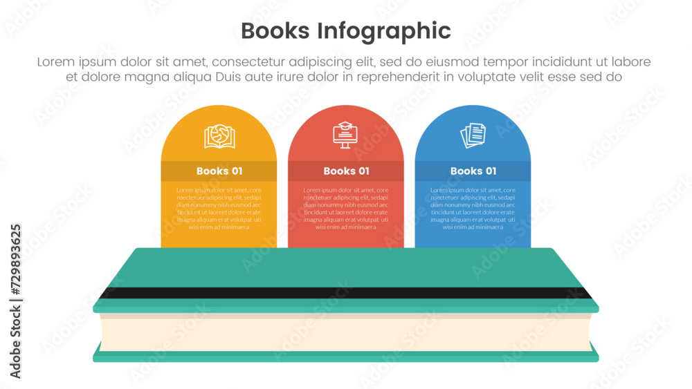 Poster books education collection for infographic template banner with laying book with round box container