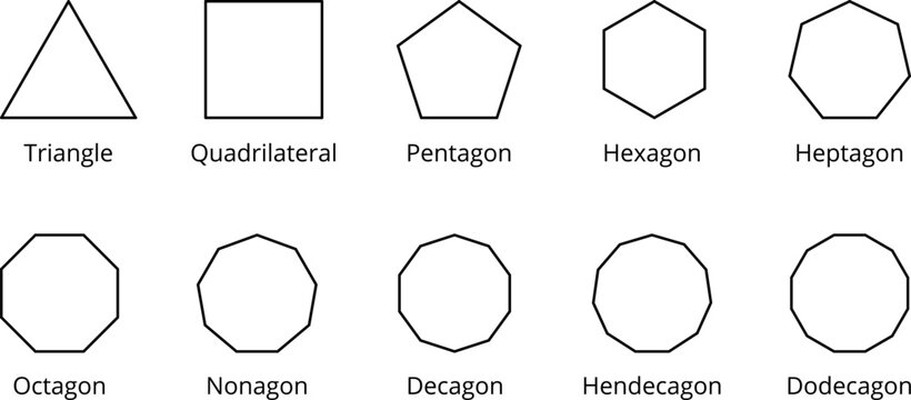 Types Of Polygons Geometry Maths Art Mathematical Education Diagram Vector Illustrations.