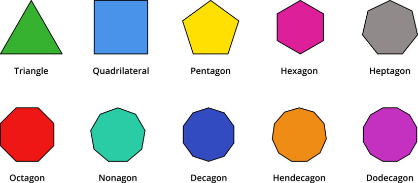 Types Of Polygons Geometry Maths Art Mathematical Education Diagram Vector Illustrations.