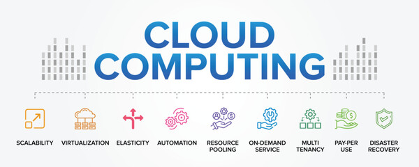 Fototapeta na wymiar Cloud Computing concept vector icons set infographic illustration background. Scalability, Virtualization, Elasticity, Resource Pooling, On-Demand, Service, Multi-Tenancy, Pay Per Use, Automation.