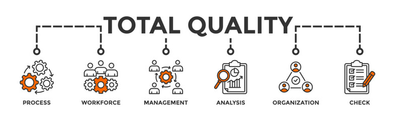 Total quality management banner web icon vector illustration concept with icon of process, workforce, management, analysis, organization and check