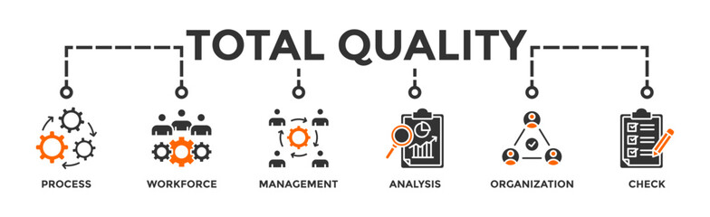 Total quality management banner web icon vector illustration concept with icon of process, workforce, management, analysis, organization and check
