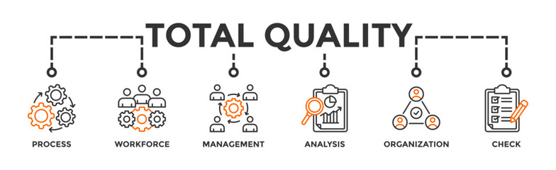 Total quality management banner web icon vector illustration concept with icon of process, workforce, management, analysis, organization and check