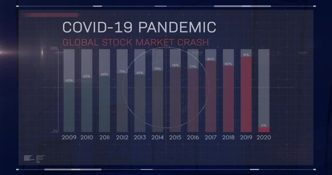 Animation of covid 19 pandemic, global stock market crash text and graph on interface