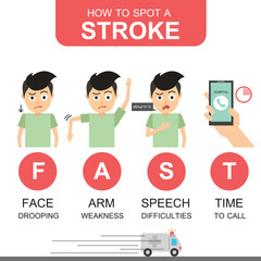 Identifying the Early Signs of Stroke for man. Health and Medical infograpic elements on white background.