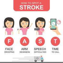 Identifying the Early Signs of Stroke for man. Health and Medical infograpic elements on white background.