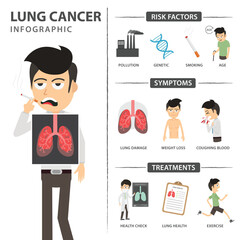 Lung cancer infographic. Risk factors and symptoms. male charactor vector illustration.