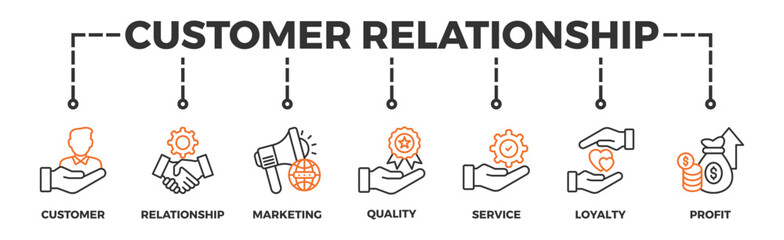 Customer relationship banner web icon vector illustration concept with icon of customer, relationship, marketing, quality, service, loyalty and profit
