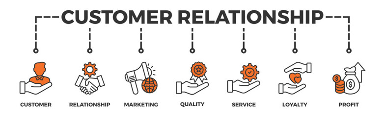 Customer relationship banner web icon vector illustration concept with icon of customer, relationship, marketing, quality, service, loyalty and profit
