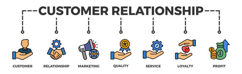 Customer relationship banner web icon vector illustration concept with icon of customer, relationship, marketing, quality, service, loyalty and profit