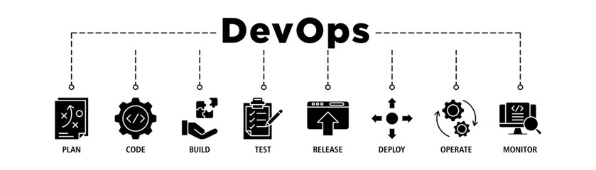 DevOps banner web icon set vector illustration concept for software engineering and development with an icon of a plan, code, build, test, release, deploy, operate, and monitor