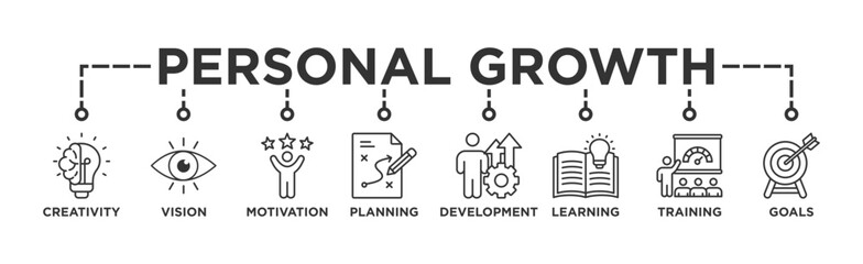 Personal growth banner web icon vector illustration concept with an icon of creativity, vision, motivation, planning, development, learning, training, and goals