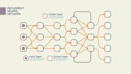 Visual representation of a Recurrent Neural Network, minimalistic simple and elegant infographics style design, easy to read and understand