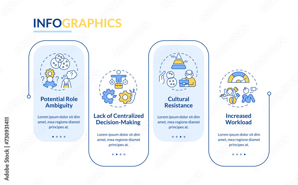 Poster challenges of holacracy rectangle infographic template. self management. data visualization with 4 s