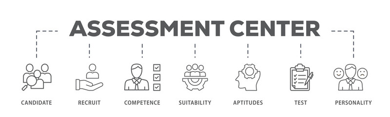 Assessment center banner web icon illustration concept for personal audit of human resources with icon of user candidate, recruit, competence, suitability, aptitudes, test and personality