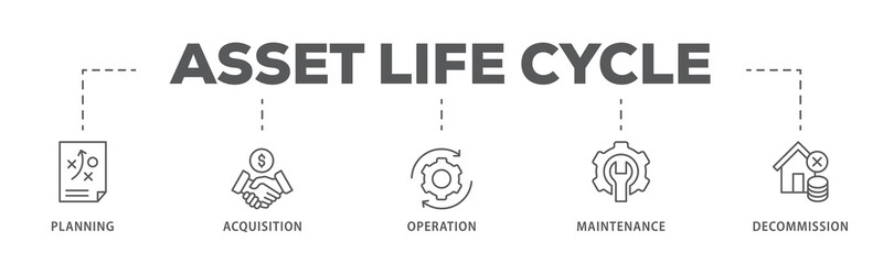 Asset life cycle banner web icon illustration concept with icon of planning, acquisition, operation, maintenance, and decommission