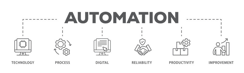 Automation banner web icon illustration concept for robotic technology innovation systems with icon of process, digital, reliability, productivity, and improvement