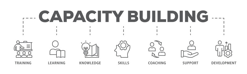 Capacity building banner web icon illustration concept with an icon of training, learning, knowledge, skills, coaching, support, and development