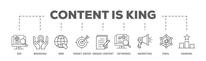 Content is king banner web icon illustration concept with icon of seo, branding, web, target group, unique content, keywords, marketing, viral and ranking