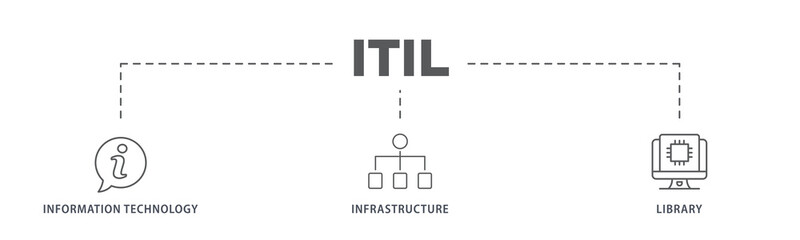 ITIL banner web icon illustration concept for information technology infrastructure library with icon of coding, electronic, computer, network, internet, database, and gears