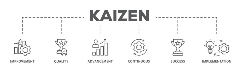 Kaizen banner web icon illustration concept  business philosophy and corporate strategy concept of continuous improvement with quality, advancement, continuous, success and implementation icon