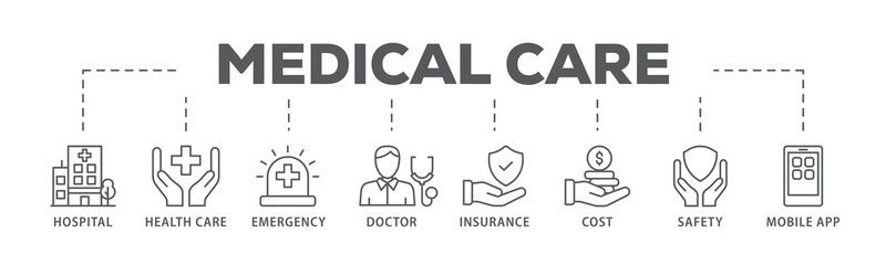 Medical care banner web icon illustration concept with icon of hospital, health care, emergency, doctor, insurance, cost, safety, mobile app