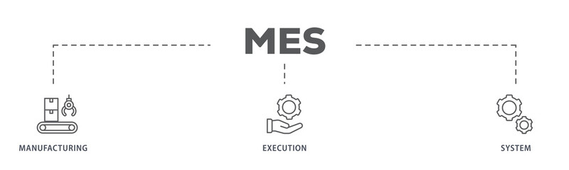 Mes banner web icon illustration concept of manufacturing execution system with icon of factory, service, automation, operation, production, distribution, management, structure, and analysis