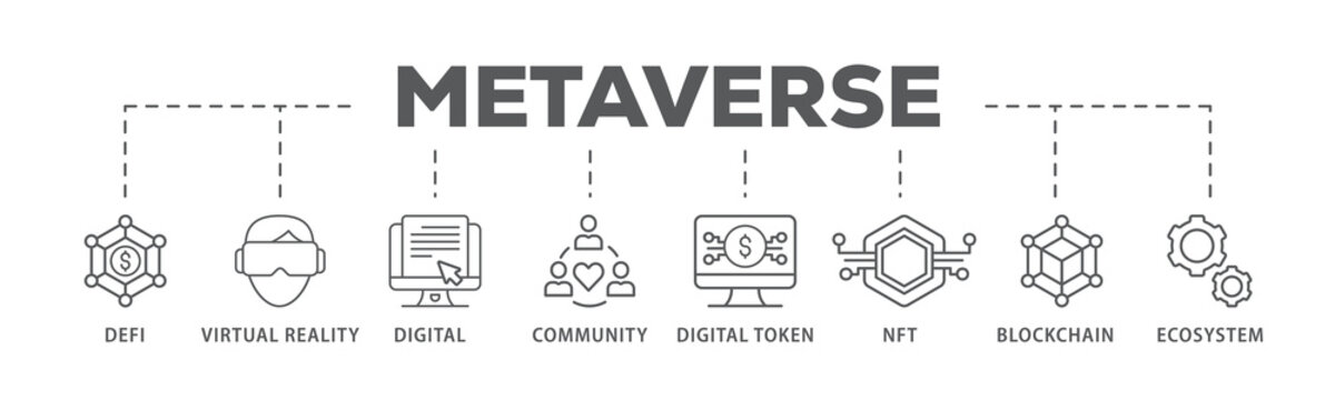 Metaverse banner web icon illustration concept with icon of defi, virtual reality, digital asset, community, digital token, nft, blockchain and ecosystem