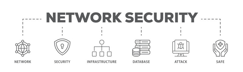 Network security banner web icon illustration concept with icon of network ,security, infrastructure, database, attack and safe