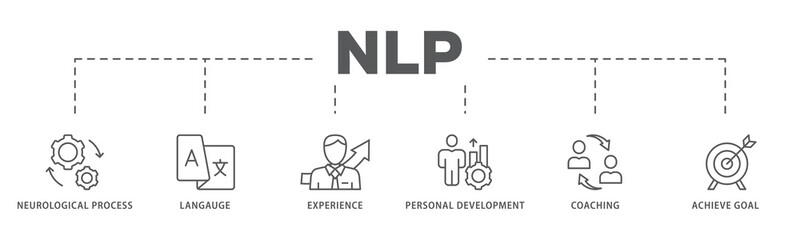 NLP banner web icon illustration concept for Neuro-linguistic programming with icon of neurological process, langauge, experience, personal development, coaching, and achieve goal