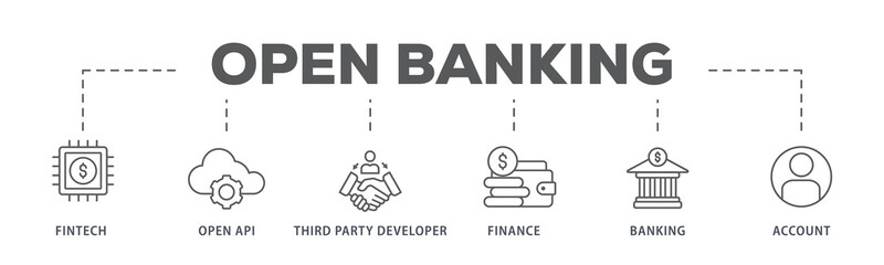 Open banking banner web icon illustration concept for financial technology with an icon of the fintech, coding, open API, finance, banking, third party developer, and account