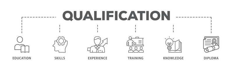 Qualification banner web icon illustration concept for employee recruitment and positioning with icon of education, skills, experience, training, knowledge, and diploma