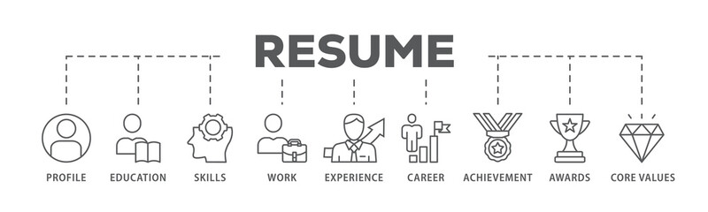 Resume banner web icon illustration concept with icon of profile, education, skills, work experience, career, achievement, awards, core values