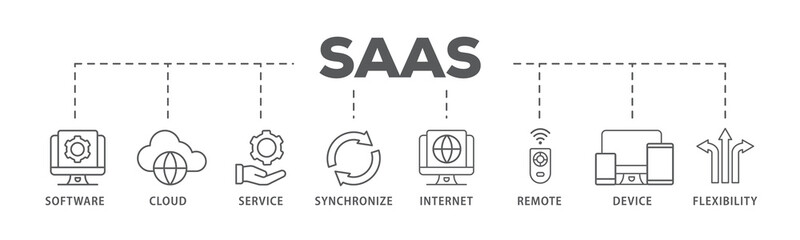 SaaS banner web icon illustration concept with icon of software, cloud, service, synchronize, internet, remote, device and flexibility