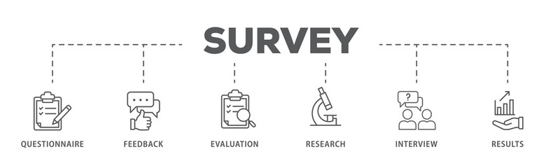 Survey banner web icon illustration concept for customer satisfaction questionnaire feedback with icon of evaluation, research, interview and result
