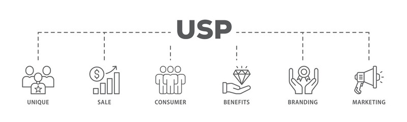 USP banner web icon illustration concept for unique sale proportion with icon of unique, sale, consumer, benefits, branding, and marketing
