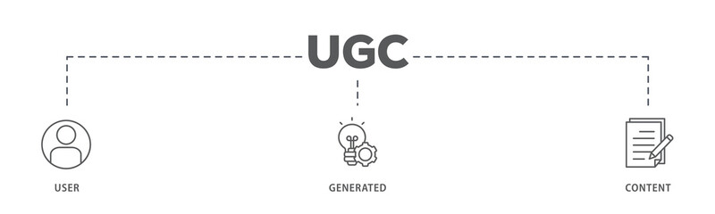 UGC banner web icon illustration concept for user-generated content with icon of people, network, process, engine, click, internet, website, archive and browser - obrazy, fototapety, plakaty