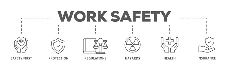 Work safety banner web icon illustration concept  occupational safety and health at work with safety first, protection, regulations, hazards, health, and insurance icon - obrazy, fototapety, plakaty
