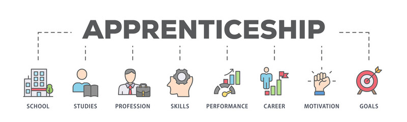 Apprenticeship banner web icon illustration concept with icon of school, studies, profession, skills, performance, career, motivation and goals