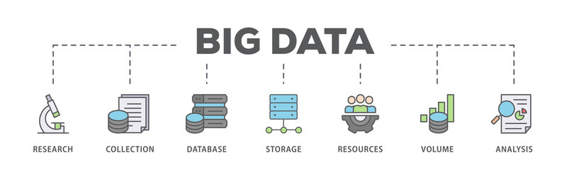 Big data banner web icon illustration concept with icon of research, collection, database, storage, resources, volume and analysis