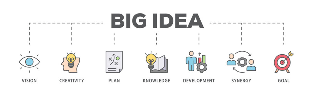 Big idea banner web icon illustration concept with icon of vision, creativity, plan, knowledge, development, synergy and goal