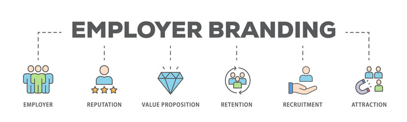 Employer branding banner web icon illustration concept with an icon of pay raise, reputation, value proposition, retention, recruitment and attraction