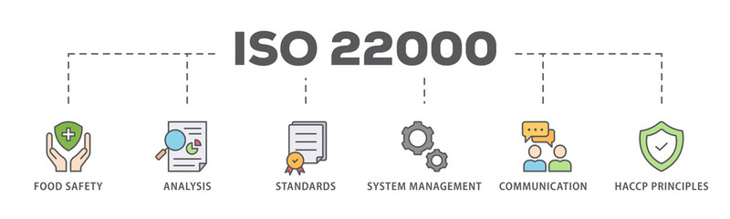 ISO 22000 banner web icon illustration concept for food safety standard with icon of analysis, standards, system management, communication, and haccp principles - obrazy, fototapety, plakaty
