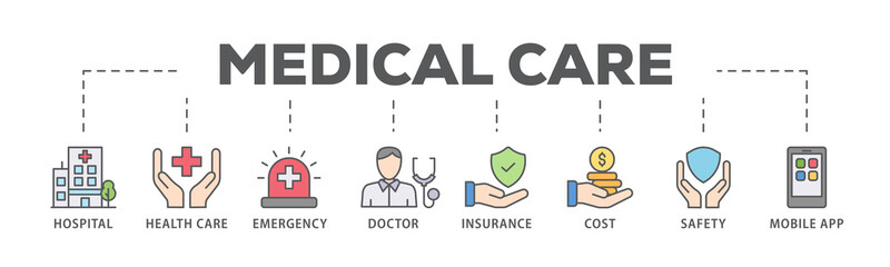 Medical care banner web icon illustration concept with icon of hospital, health care, emergency, doctor, insurance, cost, safety, mobile app