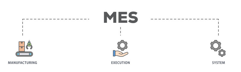Mes banner web icon illustration concept of manufacturing execution system with icon of factory, service, automation, operation, production, distribution, management, structure, and analysis