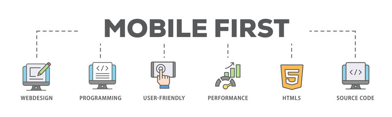 Mobile first banner web icon illustration concept for responsive web design with icon of webdesign, programming, user-friendly, performance, html5 and source code