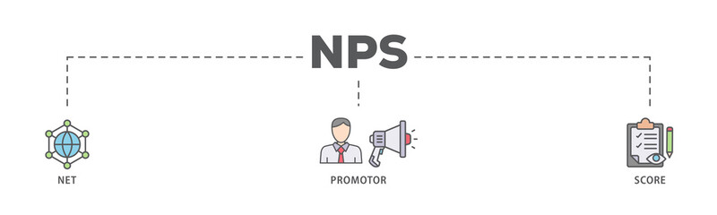 NPS banner web icon illustration concept for net promotor score with icon of shopping, customer, rating, like, premium, and store - obrazy, fototapety, plakaty